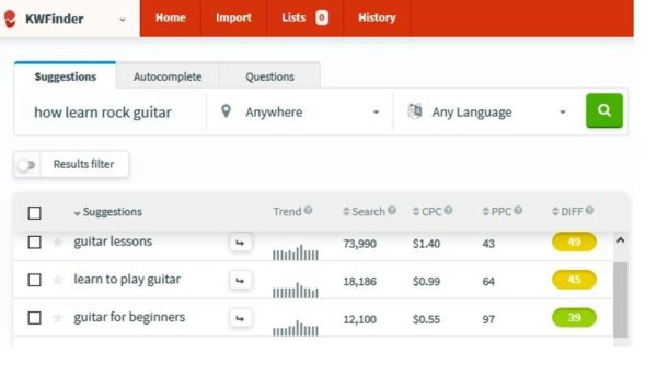 KWFinder keyword search results